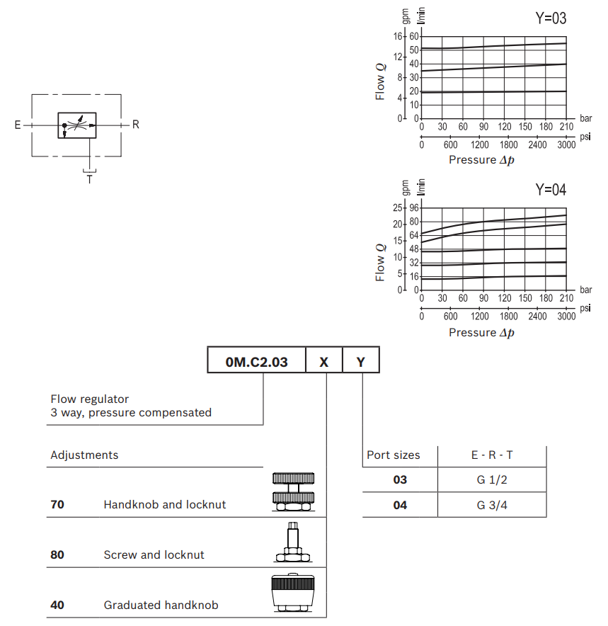 Schemat regulatora przepływu A-VRFC3 0M.C2.03 - X – Y